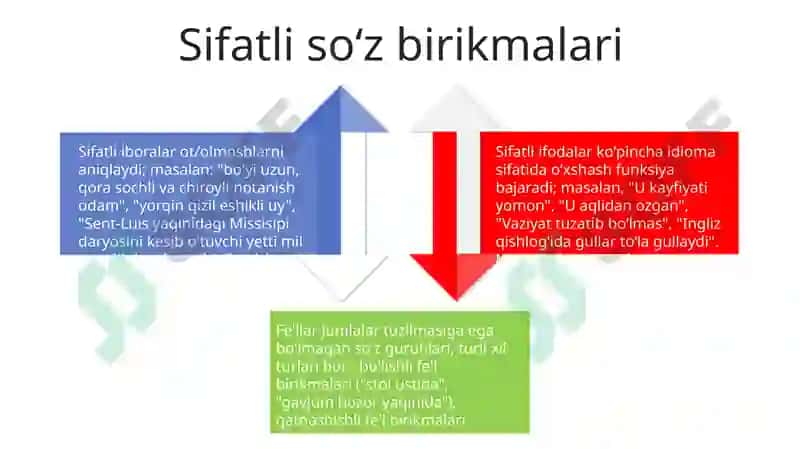 Ifodalilik va ibora 4