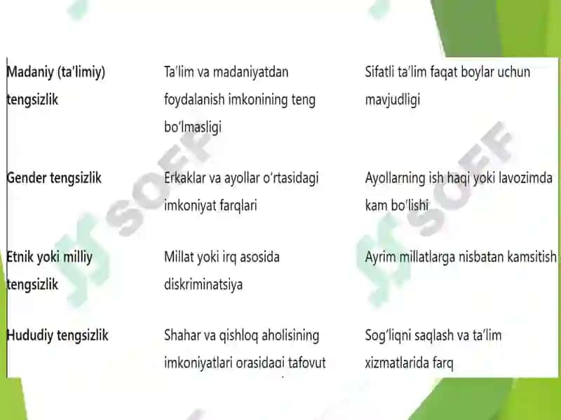 IJTIMOIY NOTENGLIK IQTISODIY SOTSIOLOGIYANING PREDMETI SIFATIDA 4