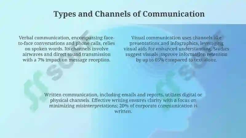 Fundamentals of Communication 4