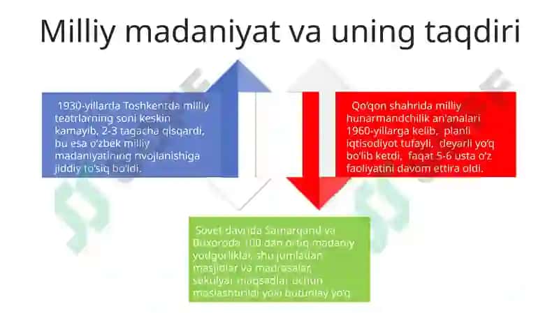 Sovet Davridagi Oʻzbekiston Shaharlari 4