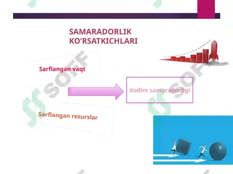 Samaradorlikni boshqarish 4
