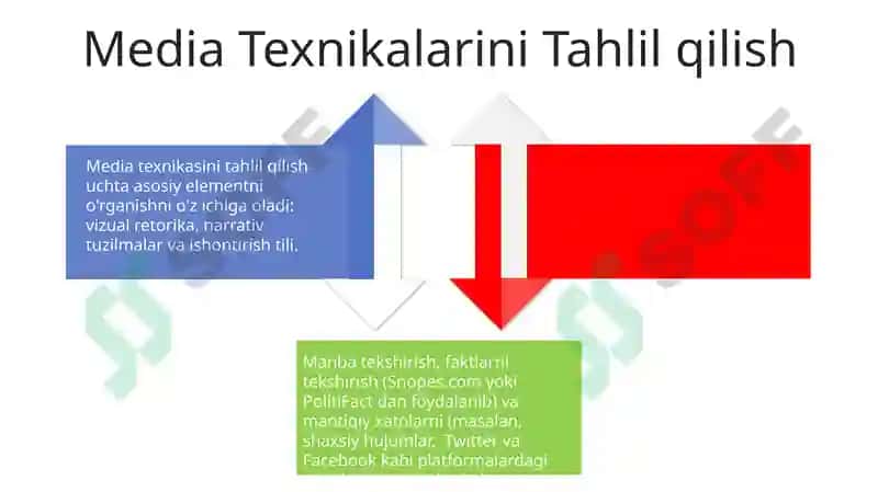 Media savodxonlikni rivojlantirishning yoʻllari 4