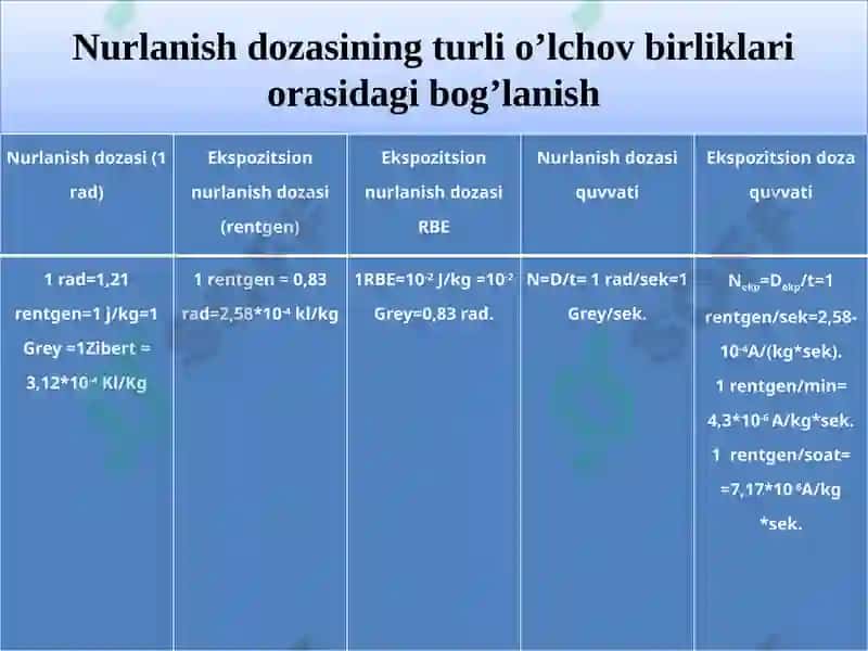 Energiya muammolari va ularning ilmiy yechimlari 4