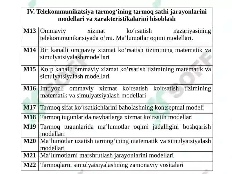 Tarmoqlarni modellashtirish va simulyatsiyalash 4