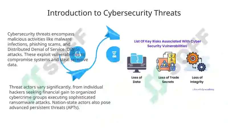 Cybersecurity Threats and Business Vulnerabilities 4