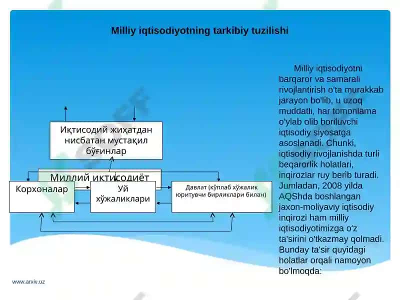 Milliy iqtisodiyot 4