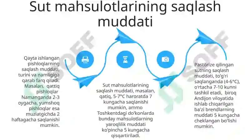 Qayta ishlangan sut va sut mahsuloti turlari 4