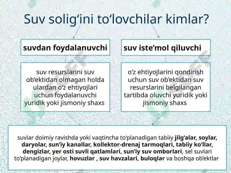 Suv resurslaridan foydalanganlik uchun soliq 4