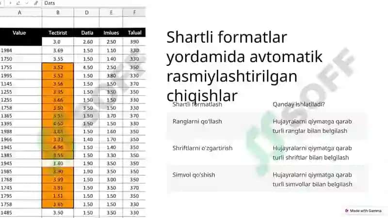 Excel dasturida avtoto'ldirishlar va avtohisoblashlar 4