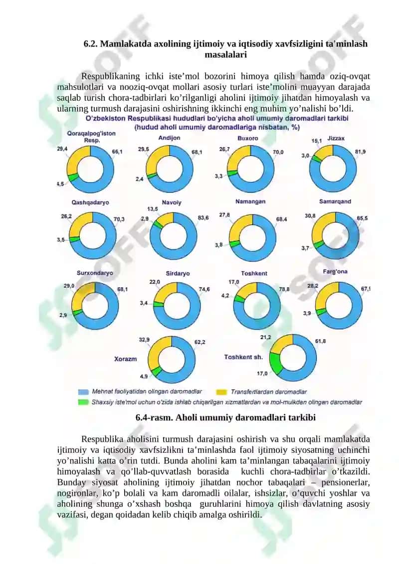Aholi Turmush Darajasi Iqtisodiy Xavfsizlikning Ijtimoiy Indikatori Sifatida 4