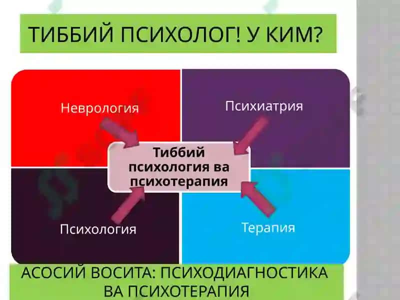 Тиббий психология 4