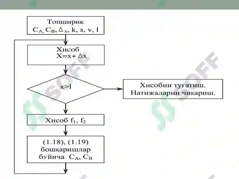 Matematik modellarni qurishning blokli tamoyili 4