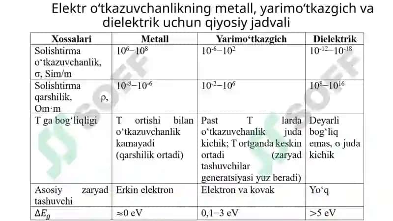 QATTIQ JISM FIZIKASI 4