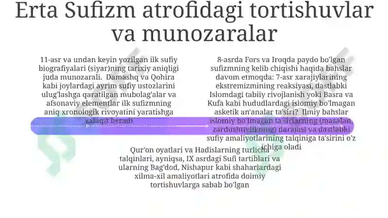 Tasavvuf paydo boʻlgan davr haqidagi qarashlar 4