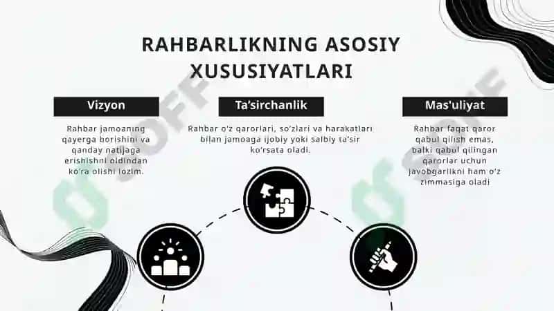 Rahbarlik 4