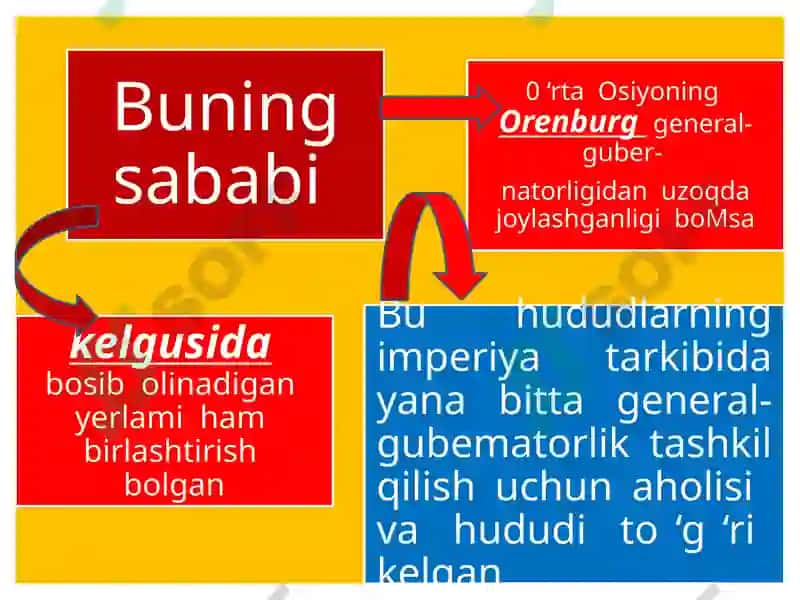 TURKISTON GENERAL-GUBERNATORLIGINING TASHKIL ETILISHI 4