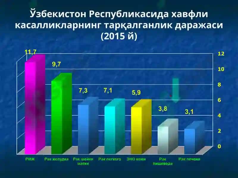 Қизилўнгач касалликлари 4