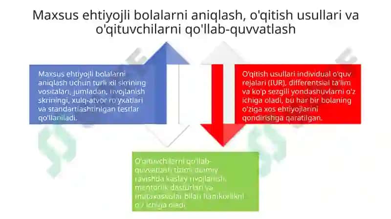 Inklyuziv ta'limning huquqiy asoslari va afzalliklari 4