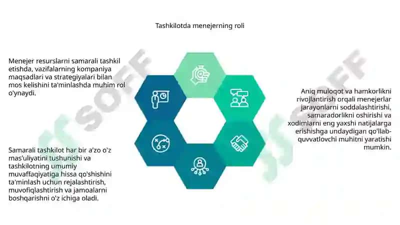 Menejer faoliyatini tashkil qilish 4