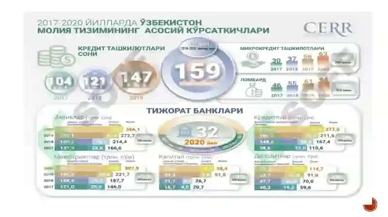 Bank kafolati soliq majburiyatlarining bajarilishini ta’minlash usuli sifatida 4