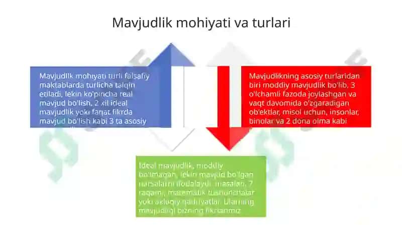 Ontologiya: Mavjudlik falsafasiga kirish 4