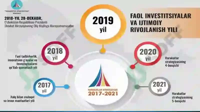 PISA DASTURI BO`YICHA O`QISH SAVOTXONLIGINI BAHOLASH 4