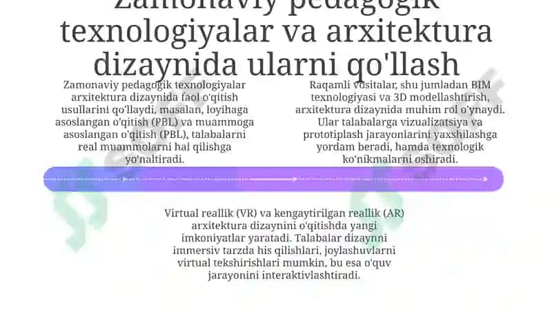 Arxitekturaviy loyihalash fanini yangi zamonaviy pedogogik texnologiyalar asosida o'tish 4