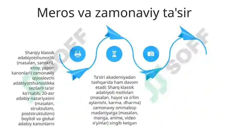 Sharq mumtoz adabiyotshunosligi 4