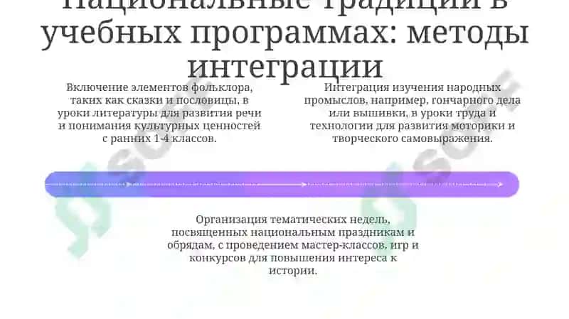 Национальные традиции в современном образовании: значение и роль 4