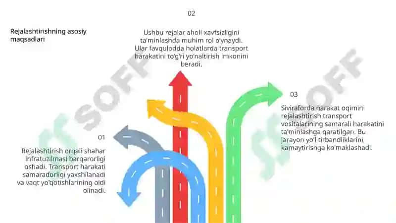 Siviraforda harakat oqimi 4