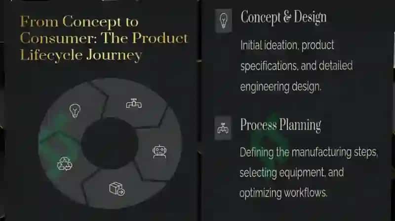 Manufacturing Engineering 4