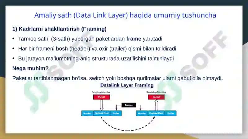 Amaliy sath. Trafikni tahlil qilish usullari 4