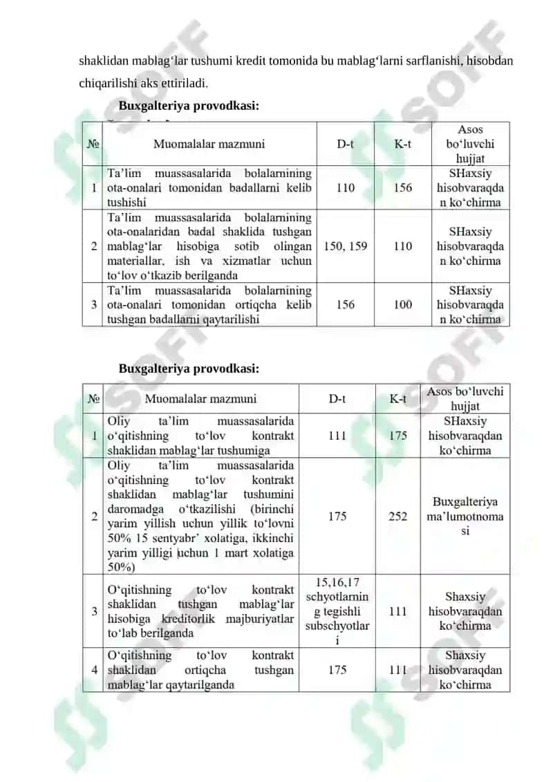 Byudjet Tashkilotlarining Shaxsiy Gʻazna Hisob va Raqamlardagi Byudjetdan Tashqari Pul Mablagʻlari Hisobi 4