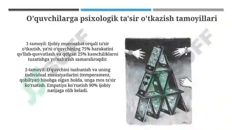 Boshqaruv psixologiyasi 4