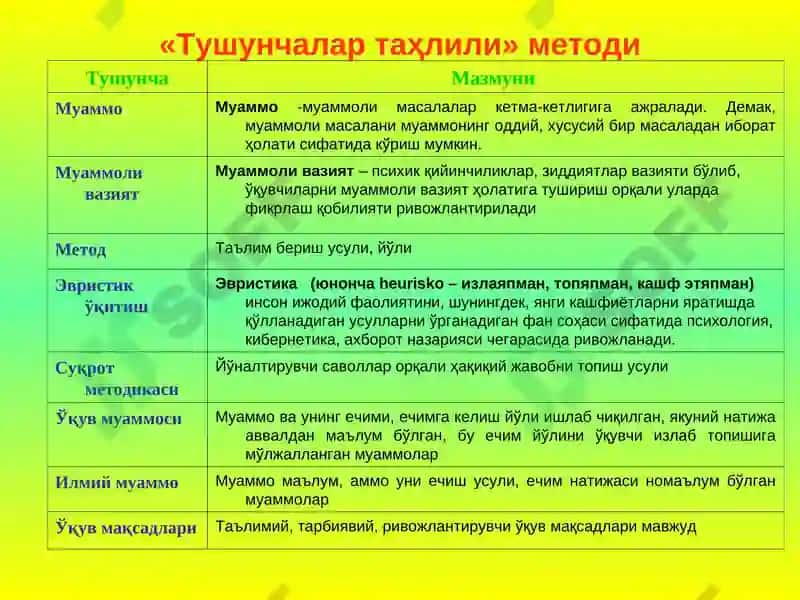 Muammoli o'qitishning ilmiy - nazariy asoslari | Муаммоли Ўқитишнинг Илмий-Назарий Асослари 4
