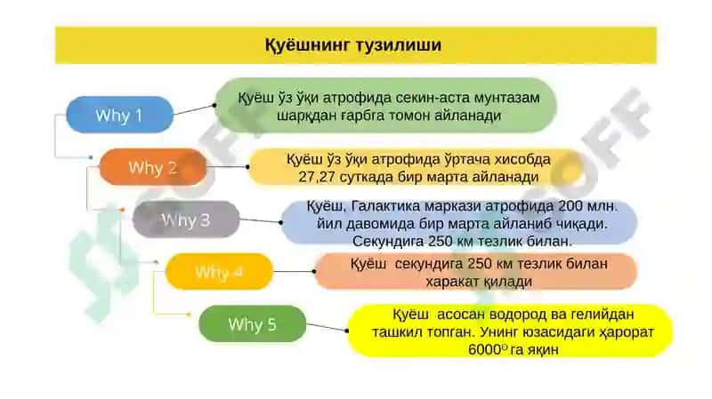 Қуёш системаси ва Ер сайёраси 4