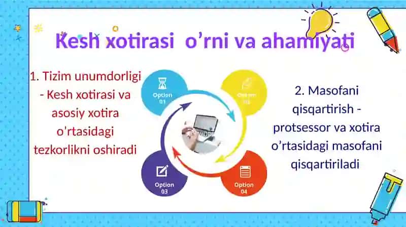 Kesh xotira vazifasi 4