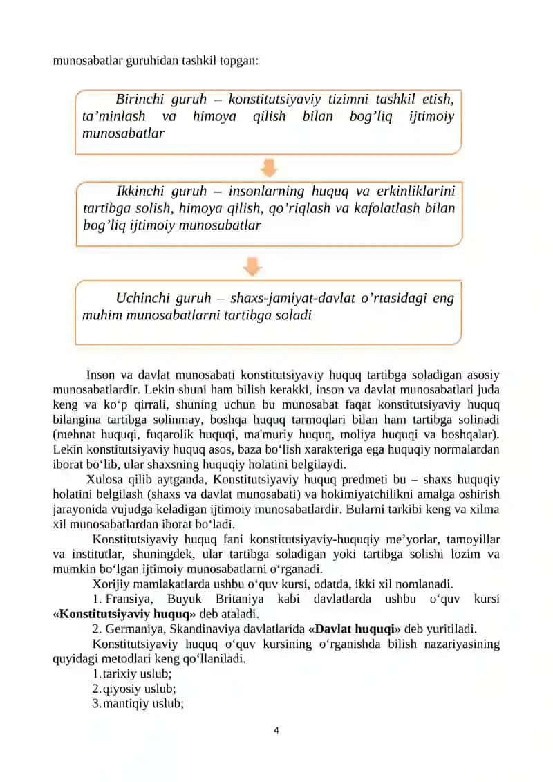 Konstitutsiyaviy huquqqa kirish: predmeti va mazmuni 4