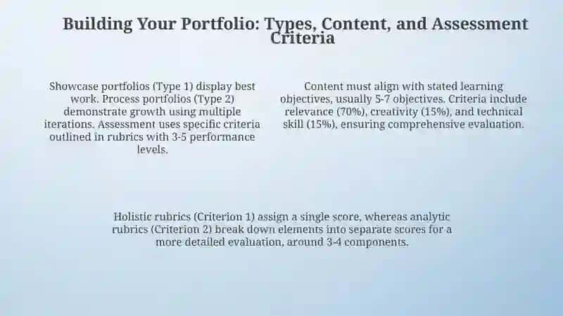 Portfolio assessment 4