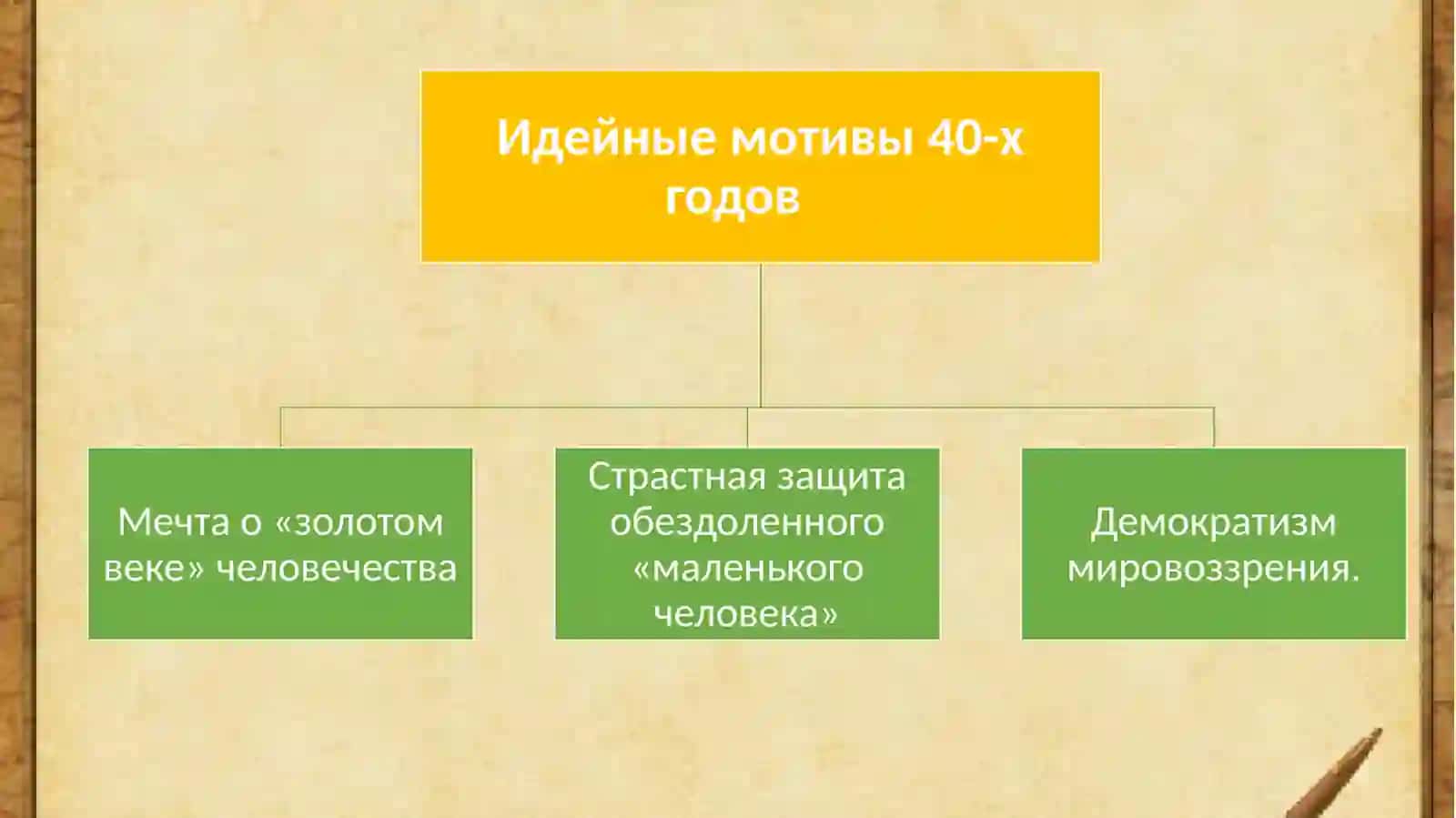 ТВОРЧЕСТВО ФЁДОРА МИХАЙЛОВИЧА ДОСТОЕВСКОГО 4