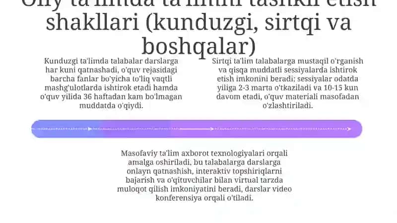 Ta'lim shakllari va ularning mohiyati 4
