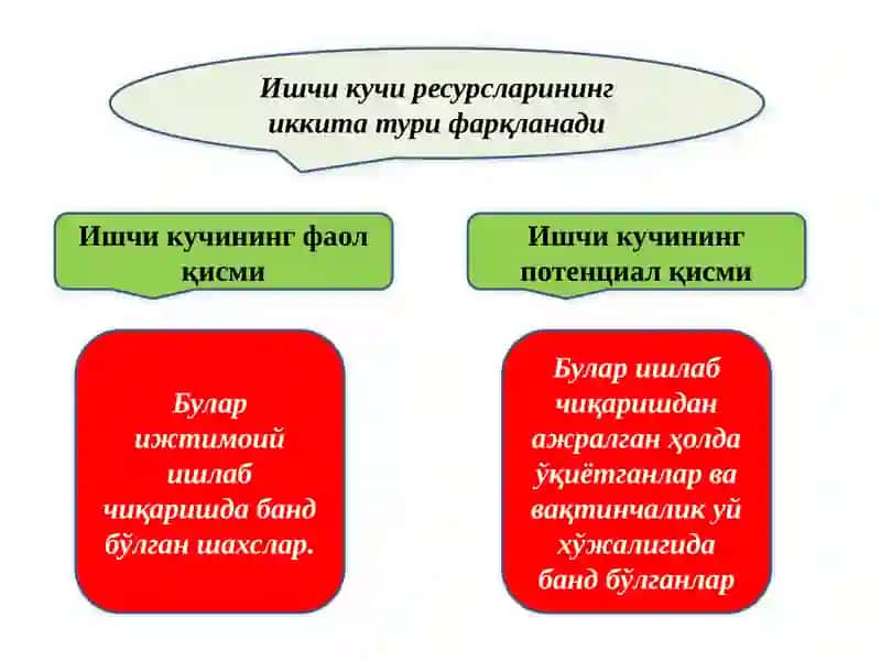 ИШЧИ КУЧИ, УНИНГ БАНДЛИГИ ВА ИШСИЗЛИК 4