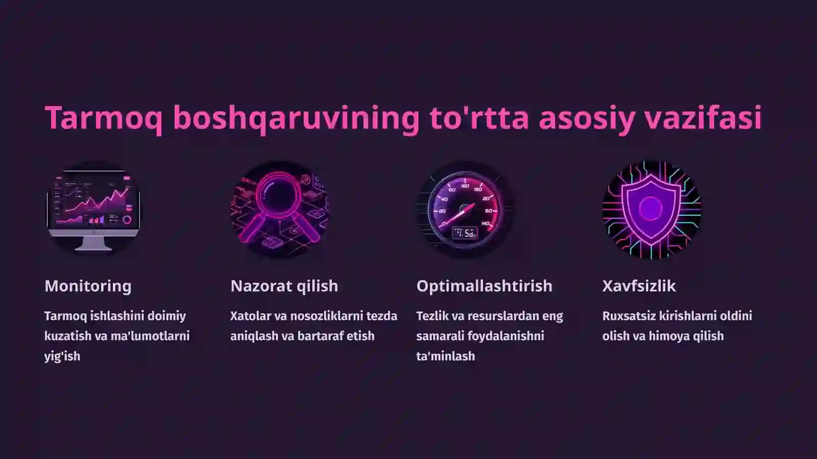 Tarmoq boshqaruvi va vazifalarini aniqlash 4