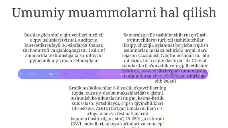 Boshlangich talimda grafik organayzerlardan foydalanish 4