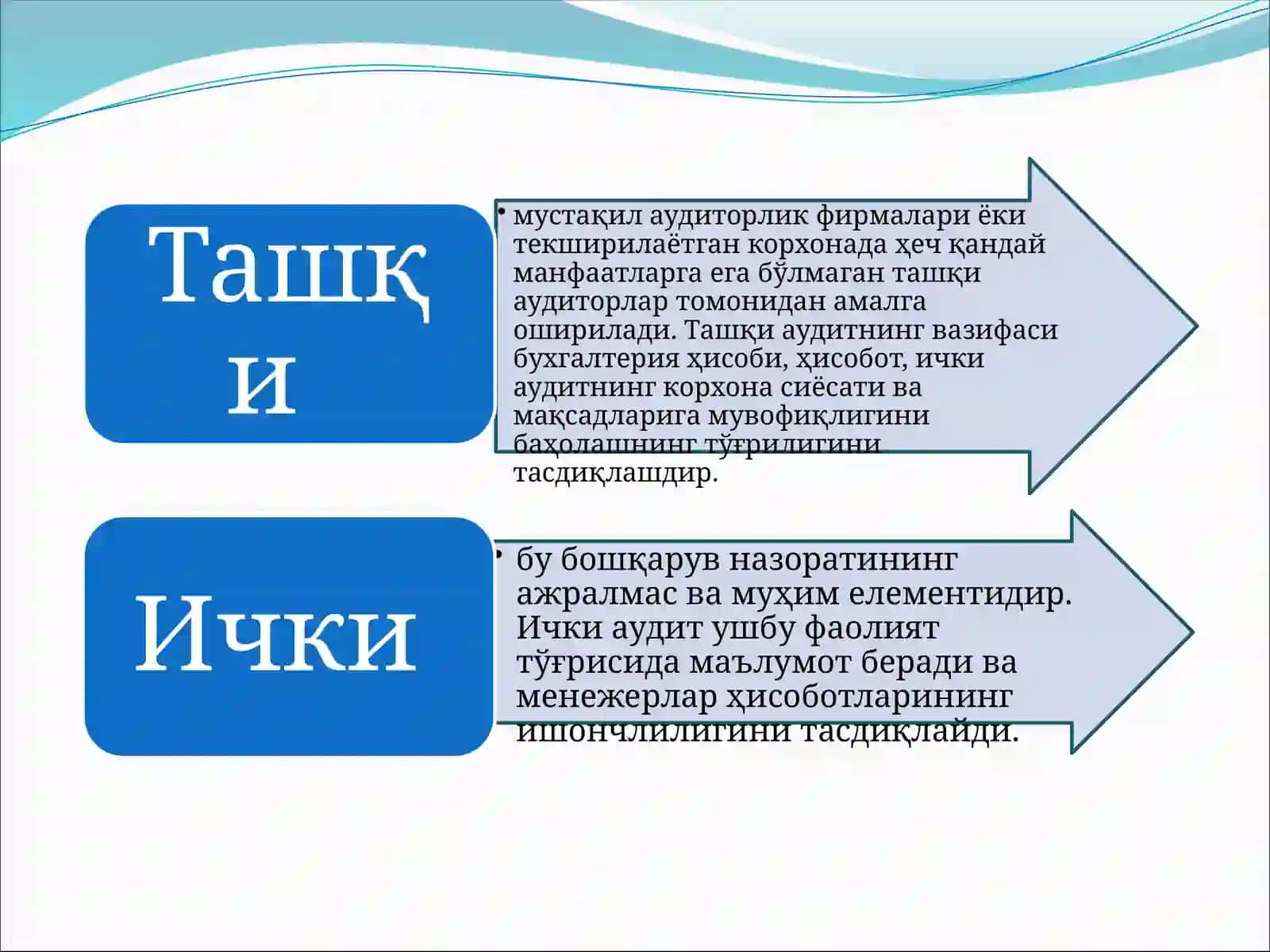 Аудит турлари ва шакллари 4