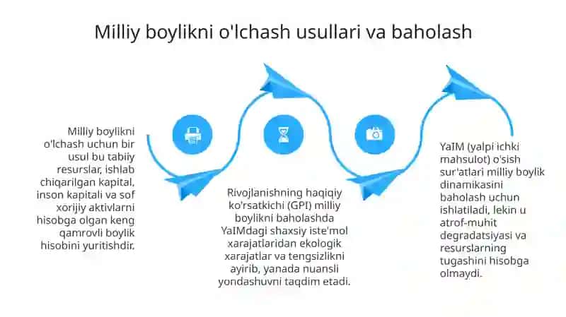 Milliyboylik 4