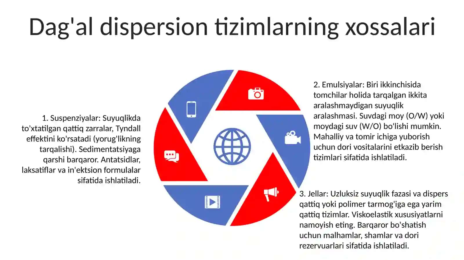 Dag'Al Disper Sistemasining Xossalari Va Ularni Tibbiyot Va Farmakologiyada Ishlatilishi 4