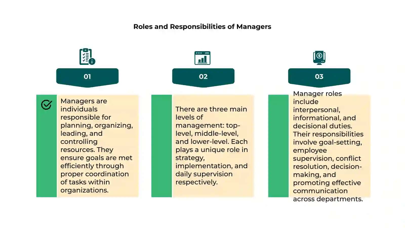 Introduction to Managers 4