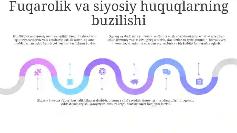 Inson Huquqlarini Buzishga Qaratilgan Huquqbuzarlik Turlari 4