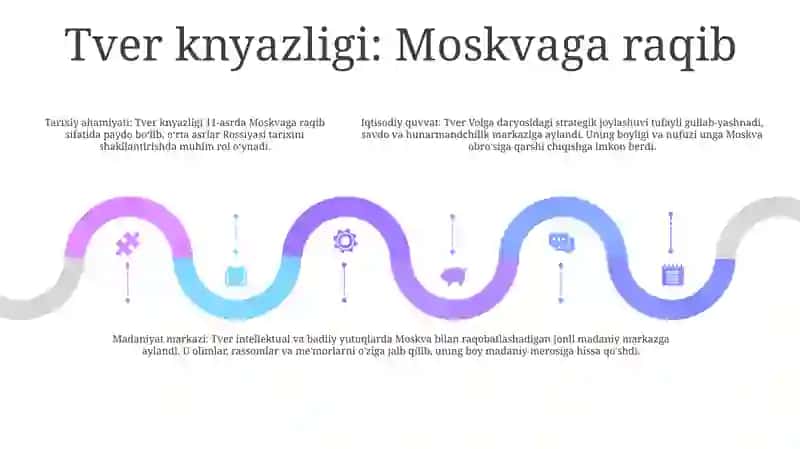 XI-XV Asrlarda RusKnyazligi 4